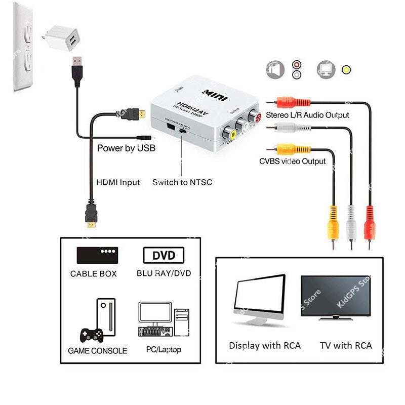 Adaptor convertor HDMI la AV Techone HDAV-01 Adaptor convertor HDMI la AV Techone HDAV-01